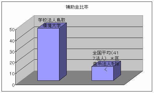 補助金比率