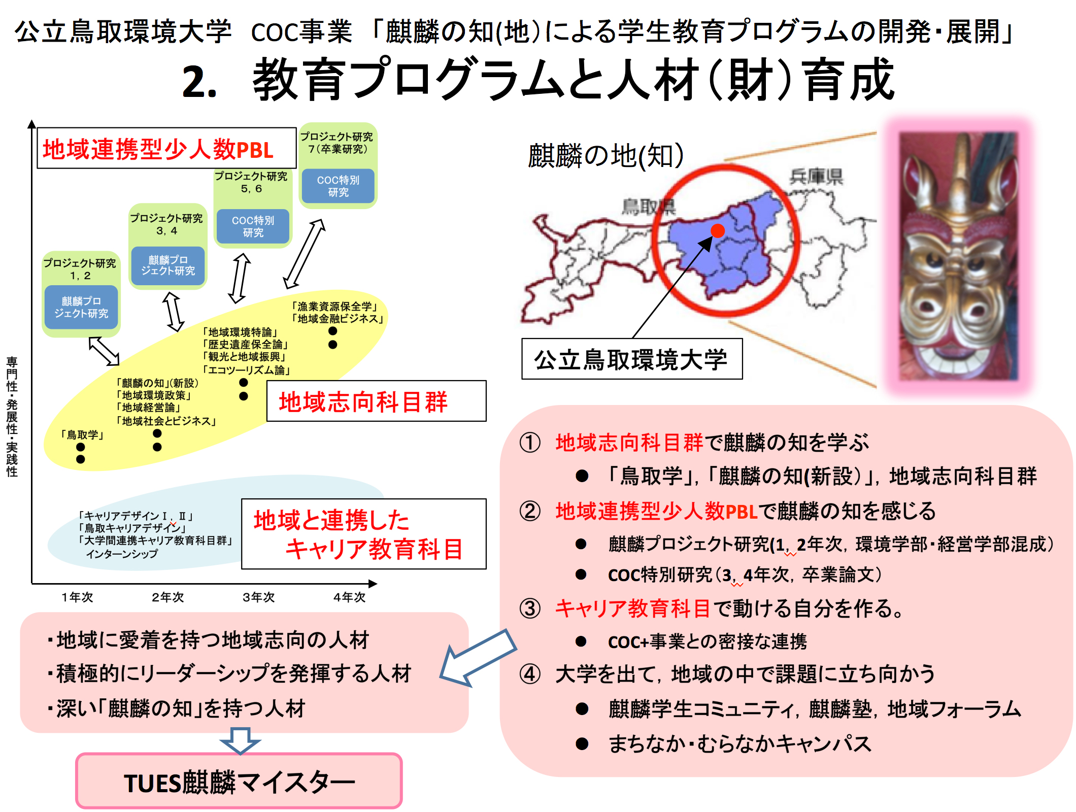 2.教育プログラムと人材(財)育成