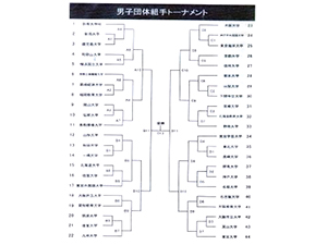 トーナメント表