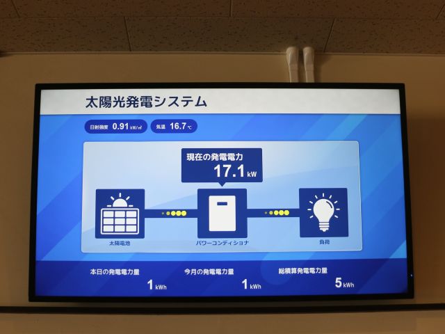 発電量等をリアルタイムで表示するモニタ