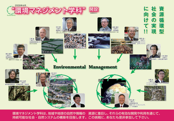 環境マネジメント学科