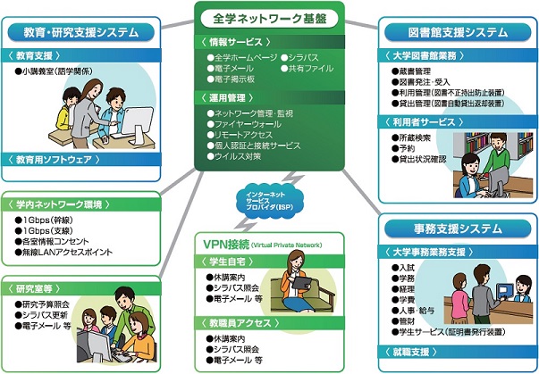 システム概略図